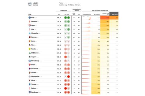 ligue 1 classifica|classement ligue 1 2021 2022.